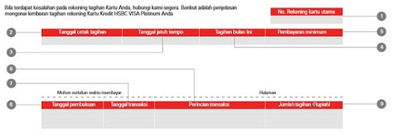 There are various information on your billing statement, such as your card number, billing statement date, due date, this month billing, minimum payment that you can do, transaction printing date, transaction date,  transaction detail, total billing, your <em>cash back</em> information, credit limit, cash advance limit, available credit, etc.